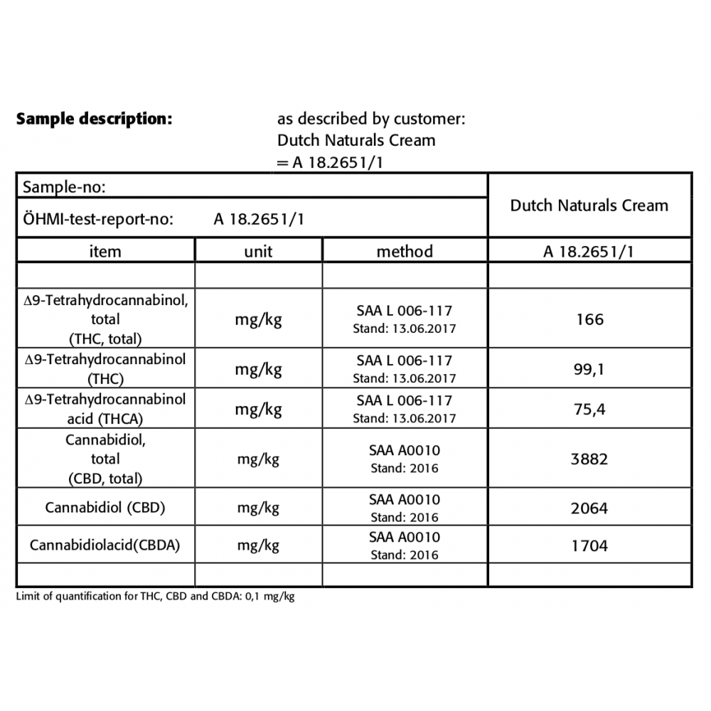 CBD Kӧrpergel 100ml - 250mg – Bild 3